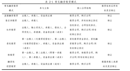 融资租赁的本质与商业价值解析