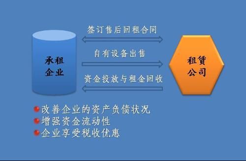 千亿变局 教育融资租赁的下半场来了
