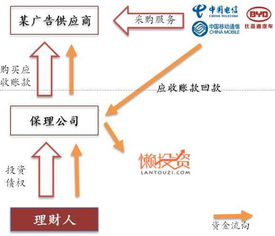 x 洞察丨群星闪闪 互联网 供应链金融的 11 种模式