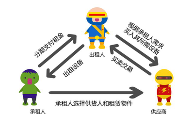 信广金服:一文读懂什么是融资租赁